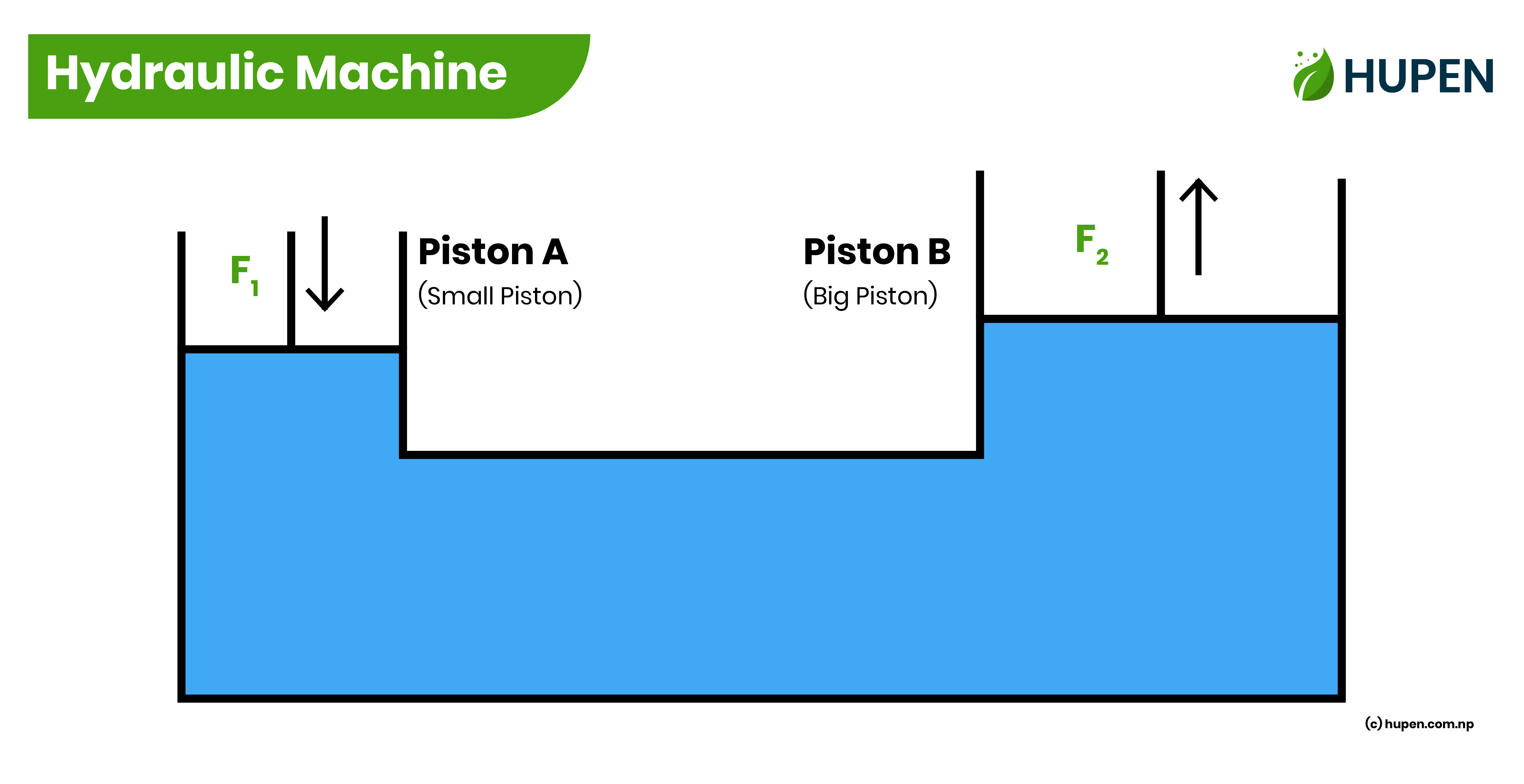 Hydraulic Machine